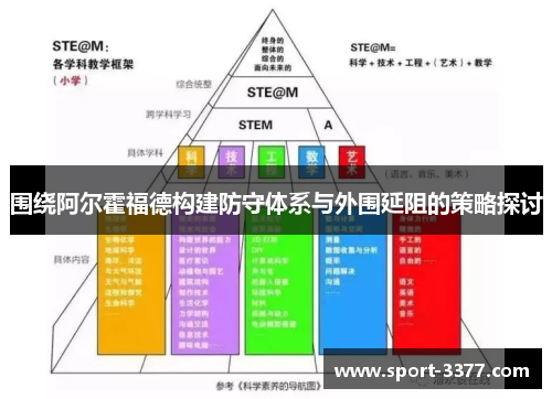 围绕阿尔霍福德构建防守体系与外围延阻的策略探讨