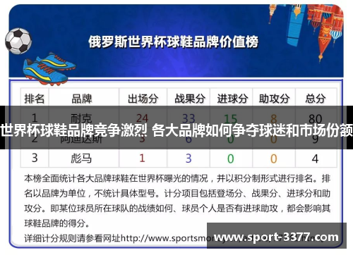 世界杯球鞋品牌竞争激烈 各大品牌如何争夺球迷和市场份额