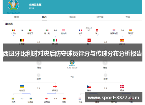 西班牙比利时对决后防守球员评分与传球分布分析报告