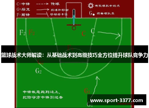 篮球战术大师解读：从基础战术到高级技巧全方位提升球队竞争力