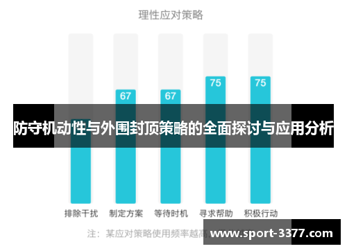 防守机动性与外围封顶策略的全面探讨与应用分析