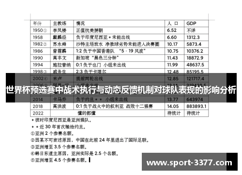 世界杯预选赛中战术执行与动态反馈机制对球队表现的影响分析