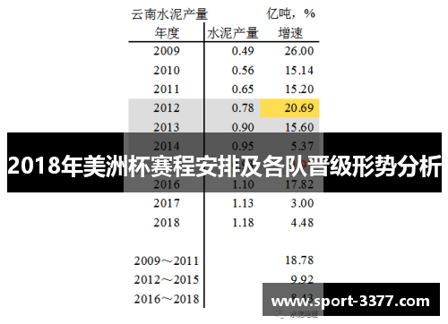 2018年美洲杯赛程安排及各队晋级形势分析