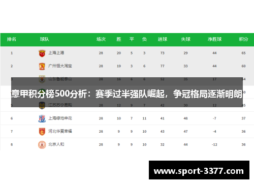 意甲积分榜500分析：赛季过半强队崛起，争冠格局逐渐明朗
