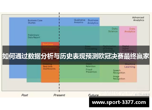 如何通过数据分析与历史表现预测欧冠决赛最终赢家