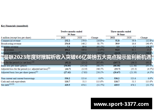 曼联2023年度财报解析收入突破66亿英镑五大亮点揭示盈利新机遇