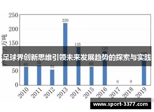 足球界创新思维引领未来发展趋势的探索与实践