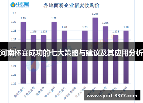 河南杯赛成功的七大策略与建议及其应用分析