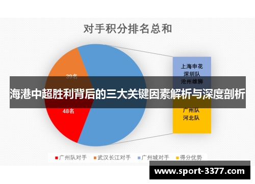 海港中超胜利背后的三大关键因素解析与深度剖析
