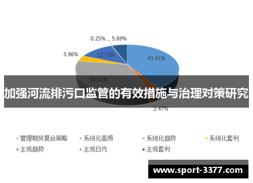 加强河流排污口监管的有效措施与治理对策研究