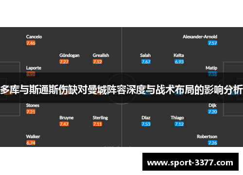 多库与斯通斯伤缺对曼城阵容深度与战术布局的影响分析