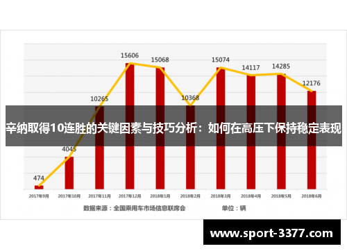 辛纳取得10连胜的关键因素与技巧分析：如何在高压下保持稳定表现