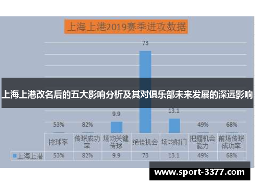 上海上港改名后的五大影响分析及其对俱乐部未来发展的深远影响