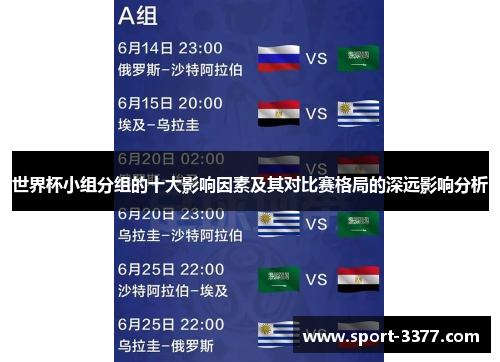 世界杯小组分组的十大影响因素及其对比赛格局的深远影响分析
